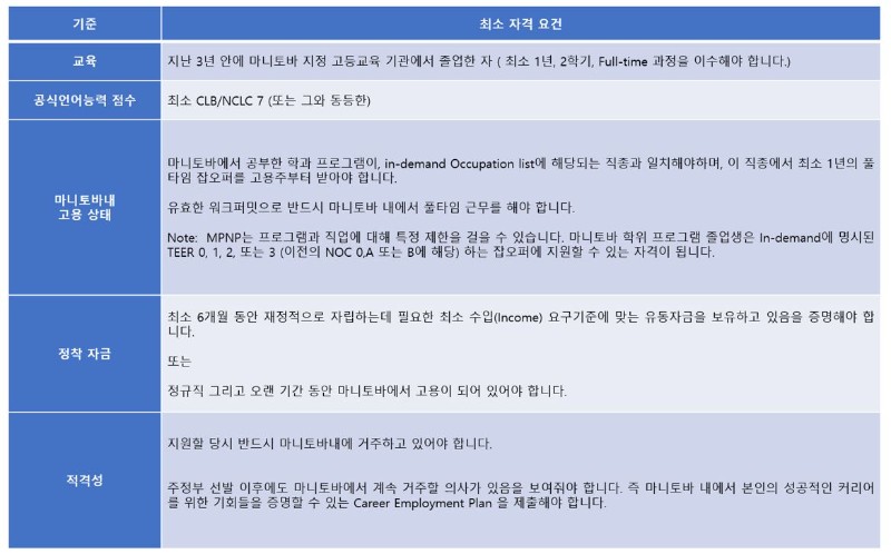 [캐나다이민] 마니토바이민 총정리-국제학생 스트림 (IES) 관련 이미지 5