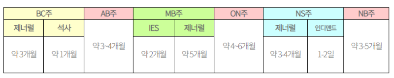 [캐나다이민] 4시간만에 노미니 나온 사람 들어봤음? 머피는 들어봄! (NS-인디맨드 프로그램 영주권 후기) 관련 이미지 6