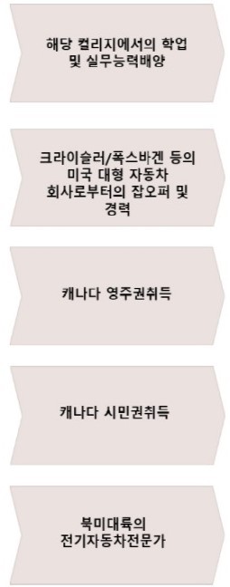 [캐나다이민/유학] 캐나다유학을 결정함에 있어 인력시장분석이 절대적으로 필요한 시대 관련 이미지 12
