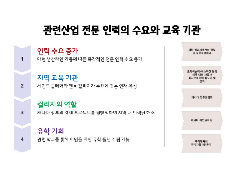 [캐나다유학] 캐나다가 원하는 인재로 등극할 수 있는 팬쇼컬리지 Green Vehicle 관련 이미지 12