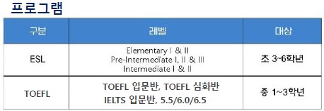 [필리핀캠프] 글로벌 친구들과 함께하는 영어집중 캠프 : SMEAG 글로벌 캠프 소개 관련 이미지 5
