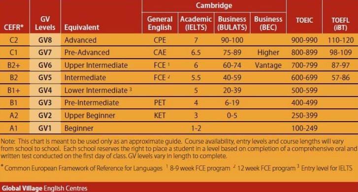 Global Village English Centres 관련 이미지 3