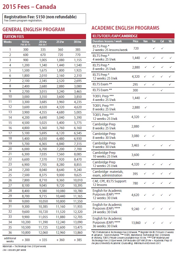 Global Village English Centres 관련 이미지 4