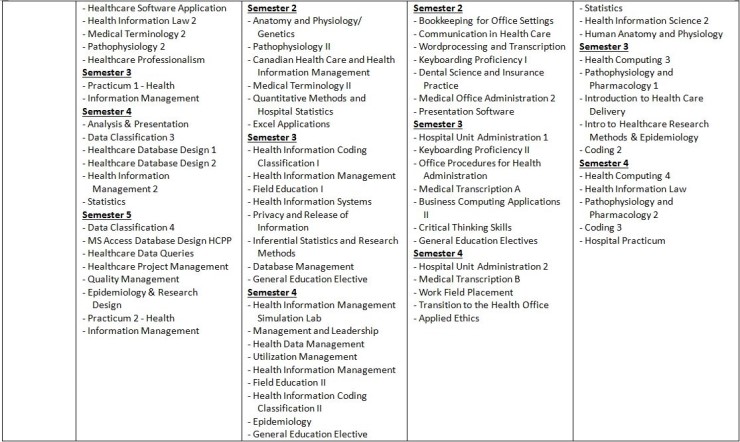 캐나다 직업 - Health Information Management 관련 이미지 4