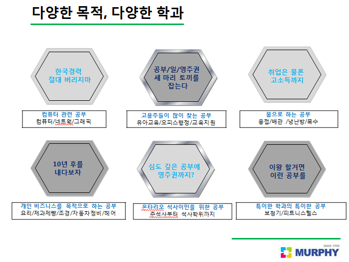 2016.04.21. 캐나다 컬리지 학과 세미나 후기 관련 이미지 4