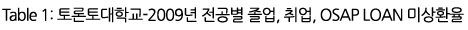 자녀유학VS투자이민 영주권취득 관련 이미지 3