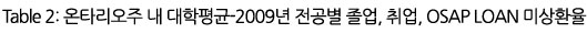 자녀유학VS투자이민 영주권취득 관련 이미지 4