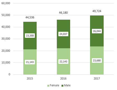 2018년 캐나다 이민 연례 보고서 관련 이미지 7