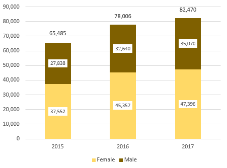 2018년 캐나다 이민 연례 보고서 관련 이미지 8