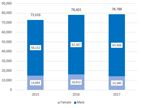 2018년 캐나다 이민 연례 보고서 관련 이미지 11