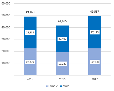 2018년 캐나다 이민 연례 보고서 관련 이미지 13