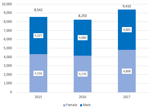 2018년 캐나다 이민 연례 보고서 관련 이미지 14